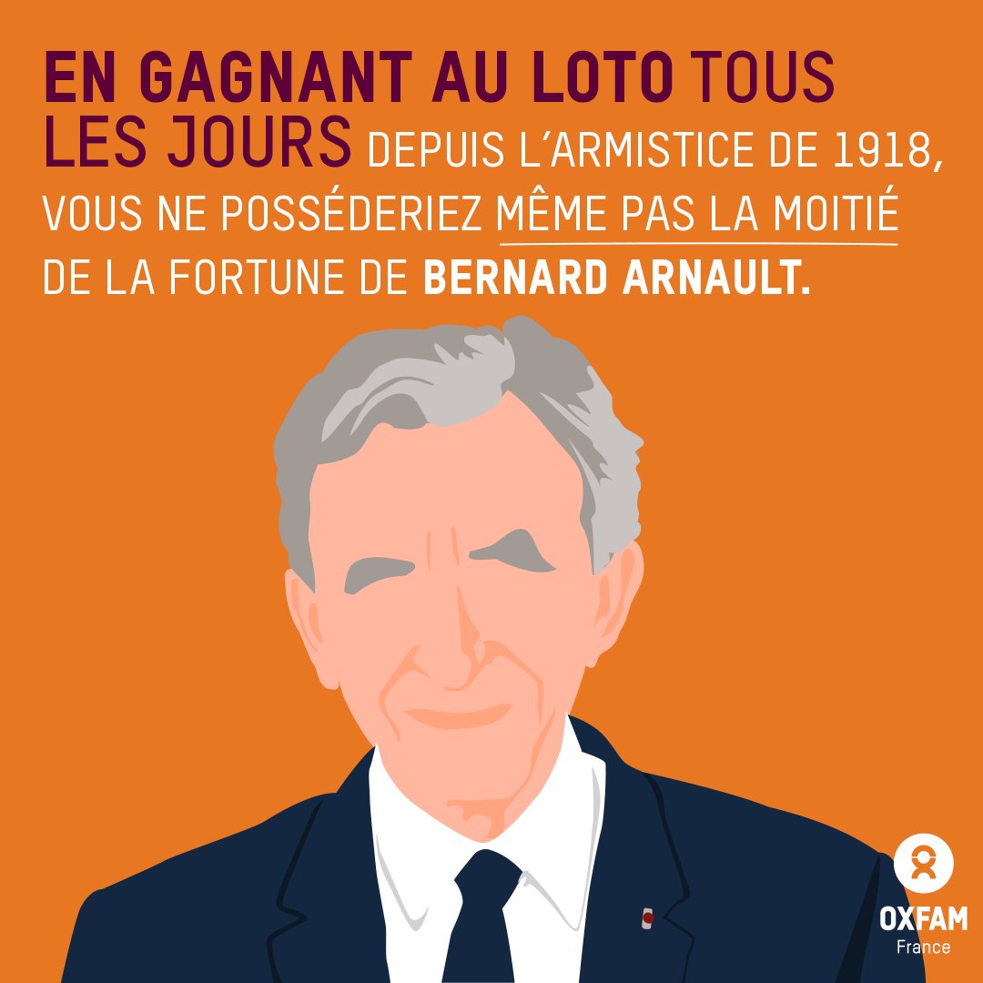 oxfamfrance's tweet photo. Avec sa fortune de 179 milliards d'euros, bon courage pour rattraper l'homme le plus riche de la planète... 🙄

Luttons contre les inégalités, taxons les plus riches !

👉 https://t.co/nqP5h65pD7 https://t.co/xY8rflP2xM