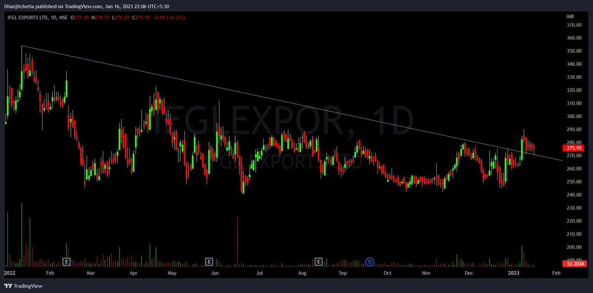 tipomiaDhanjit's tweet photo. #BREAKOUTSTOCKS
#RetestStock
#MomentumStock
1⃣ #Marksans
2⃣ #Ifgi
3⃣ #SolarInd
4⃣ #Swastik
#nifty
#banknifty
Like and retweet for max reach
#StockMarket #StocksToTrade #trading #StocksInFocus #investing #StocksToWatch #BreakoutSoon #TradingView https://t.co/WBF8uTLReL