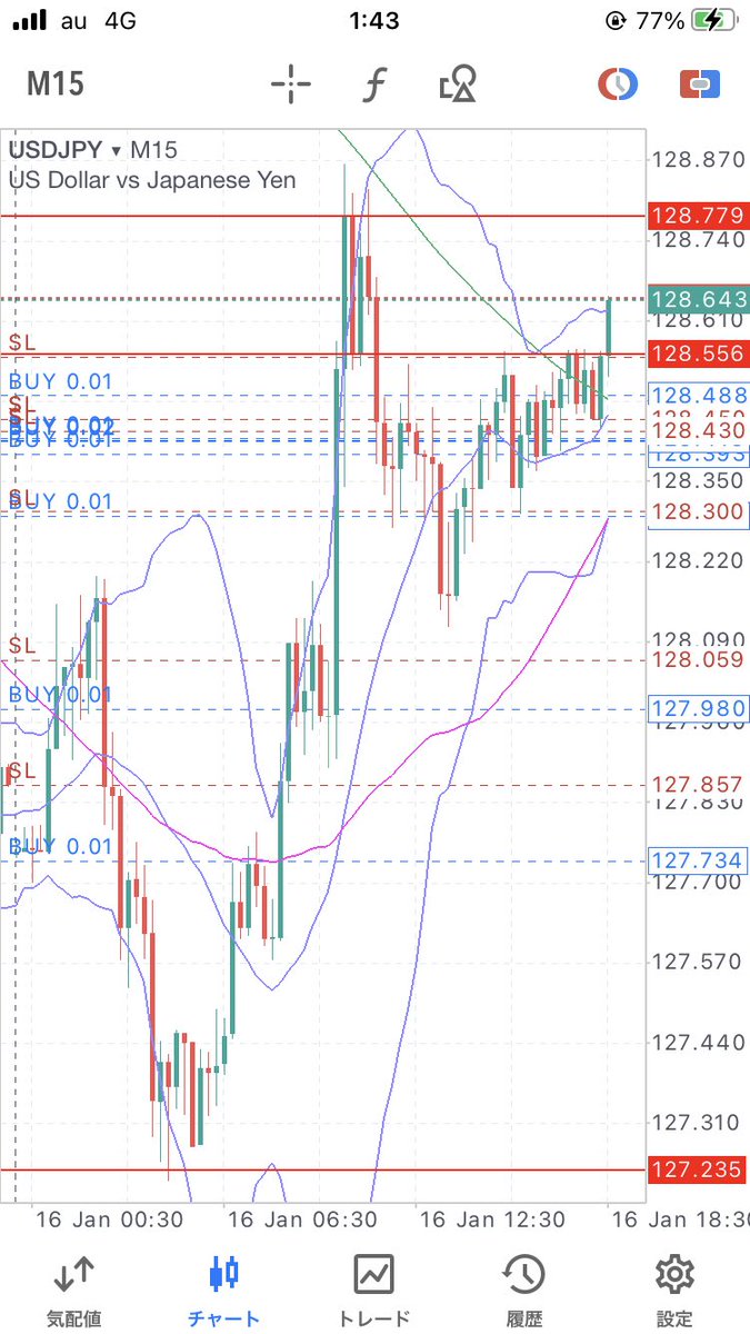 137円台まで飛んでけーーー！！

円が強くなる理由など無い！！！
*\(^o^)/*