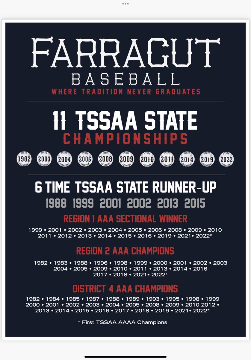 The 2023 Farragut Admirals Baseball Season starts 8 weeks from today in Orlando, Florida ⚓️⚾️ 😎 
Home Opener is March 21 vs Knoxville Catholic at 6:30 
⁦<a href="/AdmiralGameday/">Farragut Baseball</a>⁩ ⁦<a href="/5StarPreps/">5Star Preps</a>⁩ ⁦<a href="/prepxtra/">PrepXtra</a>⁩ ⁦<a href="/Clabo_Crazies/">Clabo Crazies</a>⁩ ⁦<a href="/farragutpress1/">farragutpress</a>⁩