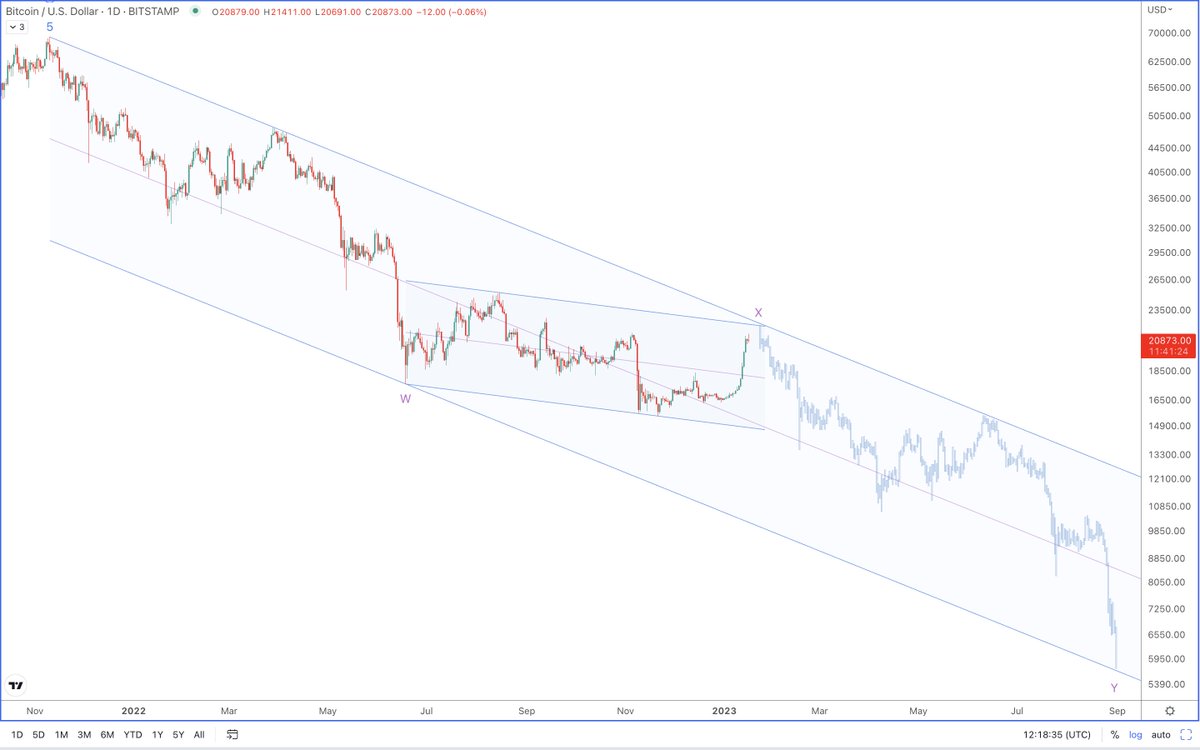 ANTON BIP110 tweet media