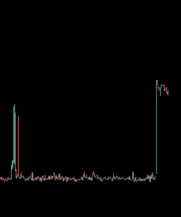 FAA_SPX's tweet photo. @MrOmarCrypto نسبه الدين عالية https://t.co/xYCOOxlvqH