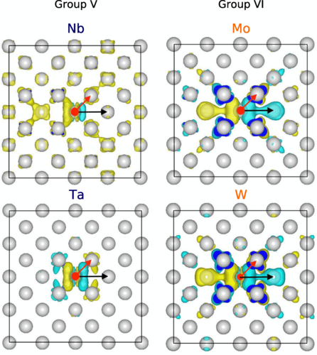 PhysRevB's tweet photo. #PRBTopDownload: #Anharmonicity in bcc refractory elements
P. Srinivasan, A. Shapeev, J. Neugebauer, F. Körmann, and B. Grabowski
Phys. Rev. B 107, 014301 – Published 4 January 2023
@APSPhysics #condmat #physics
➡️ https://t.co/fEaVy1mvBT https://t.co/Gxo8WvXpWZ