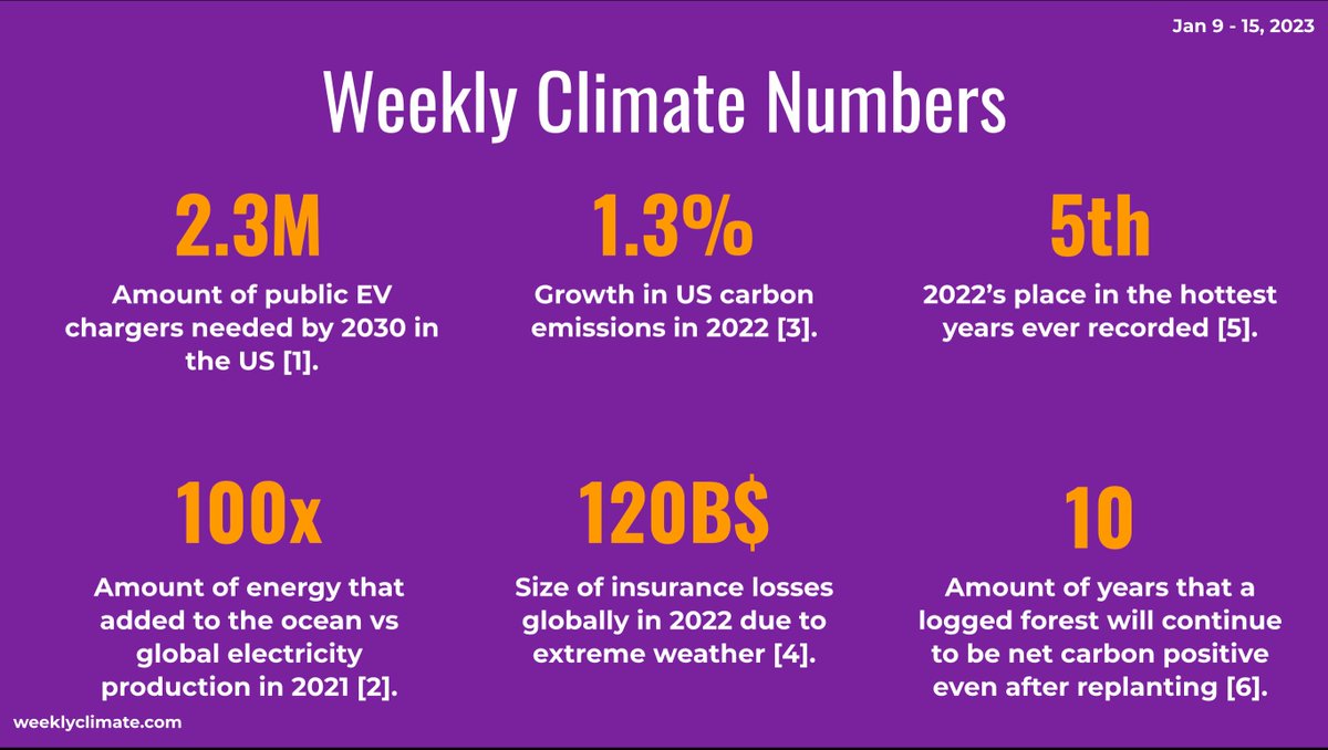 I highly recommend this newsletter. This graphic constantly educates and gives great ammunition for cocktail conversations. weeklyclimate.com