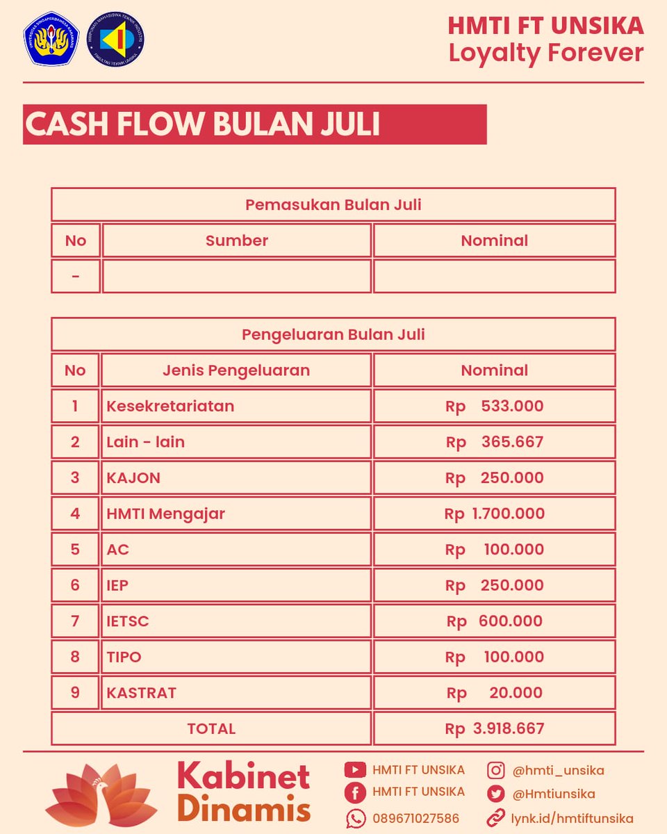 HmtiUnsika's tweet image. #HMTIFTUNSIKA
#KabinetDinamis
#Salamunity
#Loyaltyforeverf
#CashflowHMTIFTUnsika