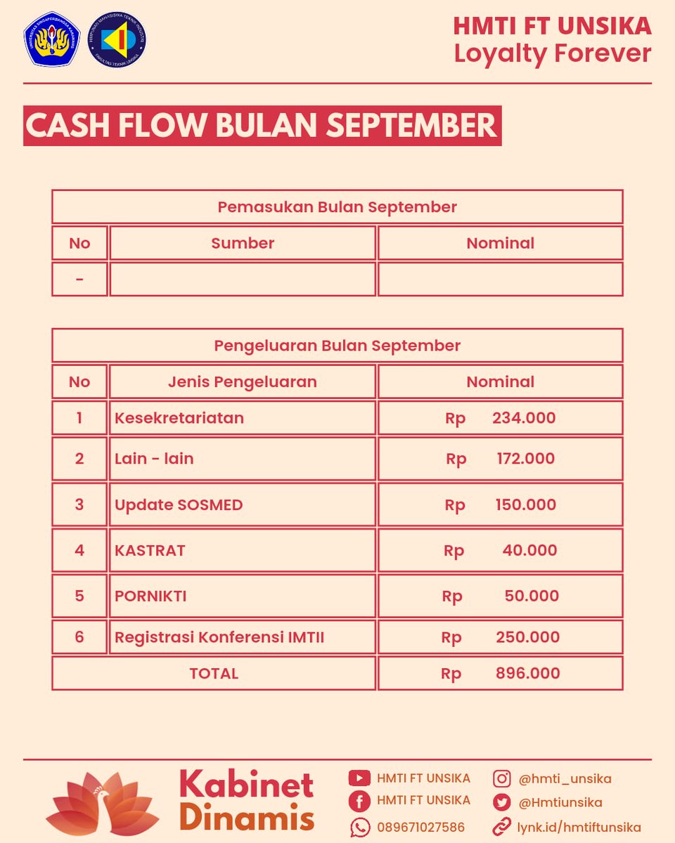 HmtiUnsika's tweet image. #HMTIFTUNSIKA
#KabinetDinamis
#Salamunity
#Loyaltyforeverf
#CashflowHMTIFTUnsika