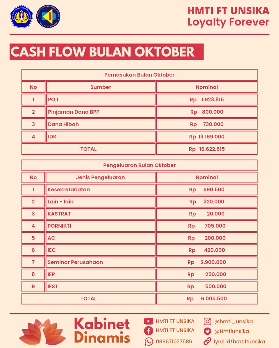 HmtiUnsika's tweet image. #HMTIFTUNSIKA
#KabinetDinamis
#Salamunity
#Loyaltyforeverf
#CashflowHMTIFTUnsika