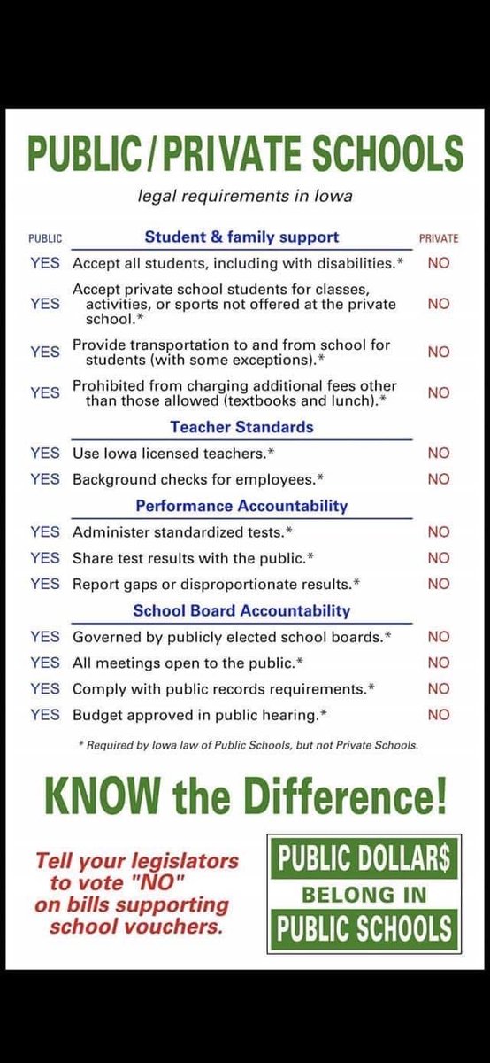 Clearly outlines what accountability differences there are in #publiced and private education which is another reason #vouchers are NOT RIGHT for #Iowa