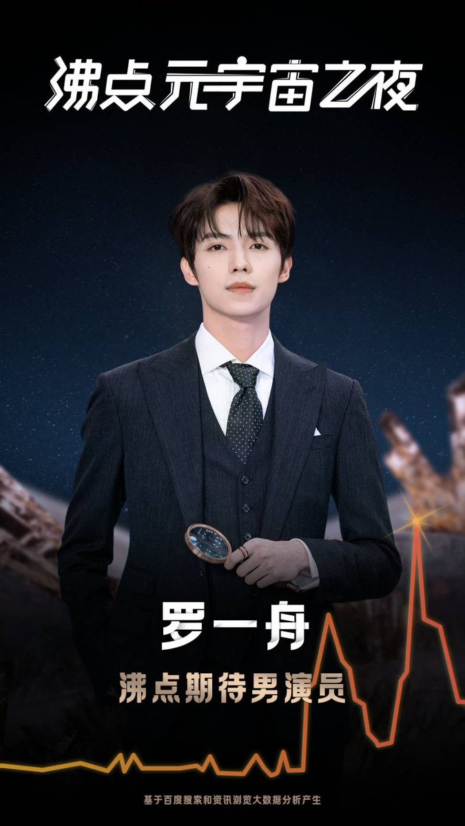 罗一舟工作室  Weibo Update

ขอแสดงความยินดีกับ #หลัวอีโจว ที่ชนะรางวัล [Boiling Point Most Anticipated Actor of the Year] ปี 2023 นี้ พวกเรายังคงเดินทางไกลไปกับเสี่ยวโจวต่อไป

#LuoYizhou 
#罗一舟