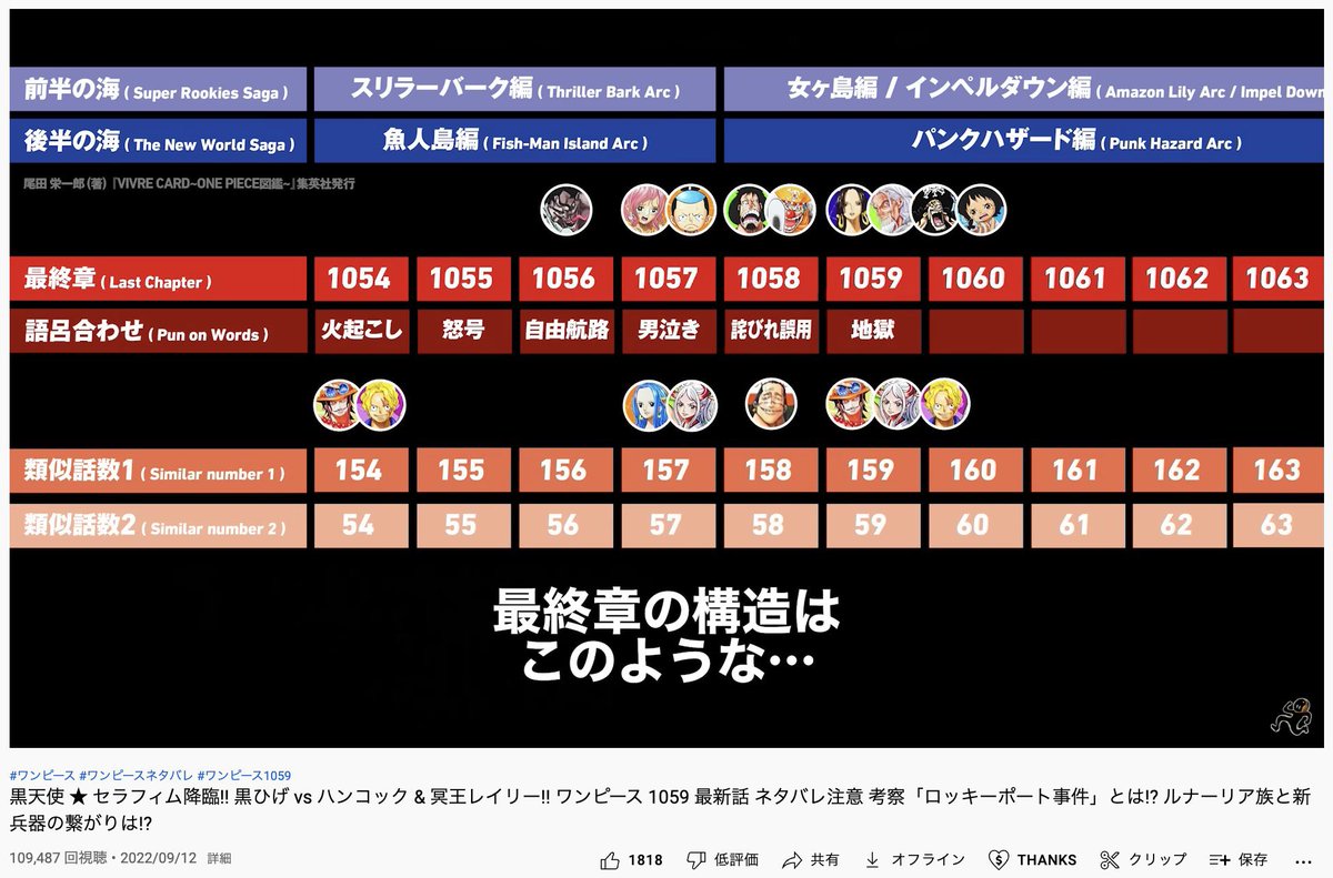 大注目】 ジャンプワンピースONE PIECE切抜き1066話〜1080話