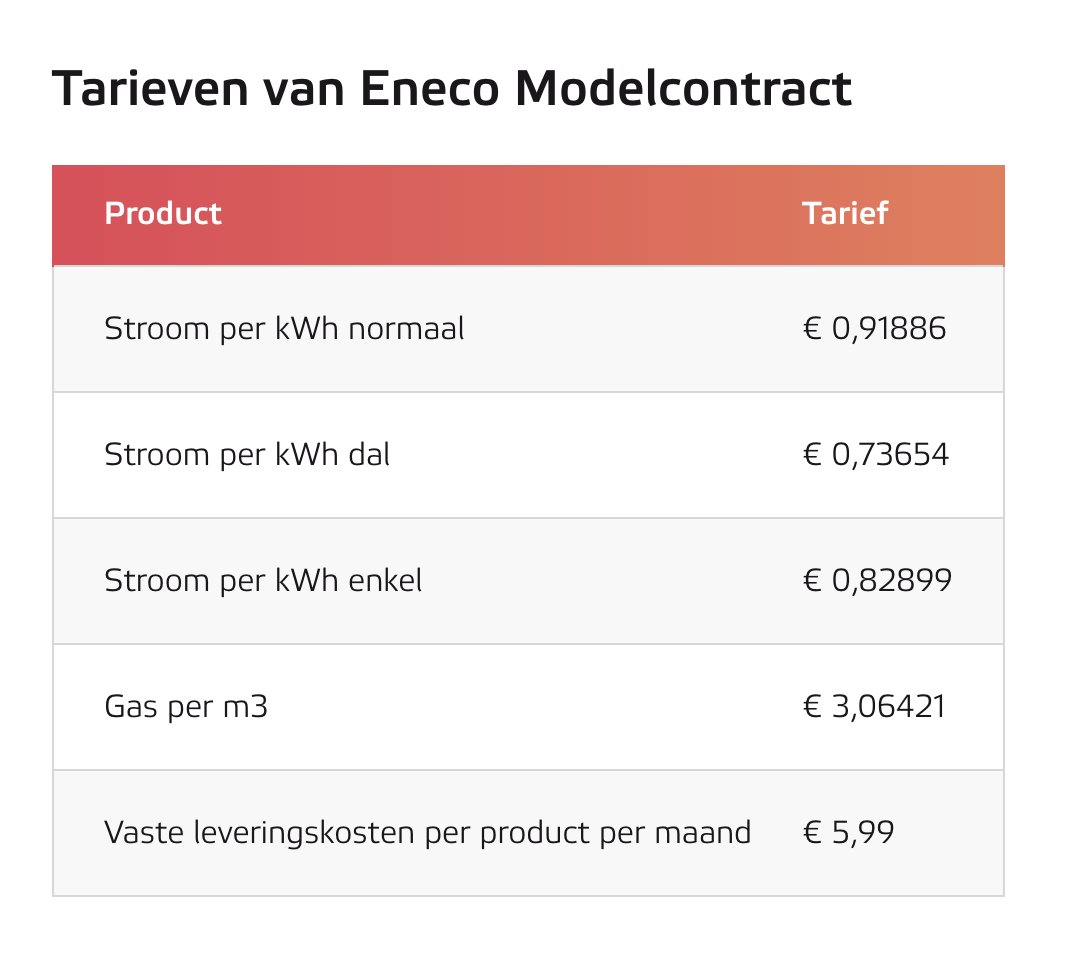 De gasprijs op de markt: 55 cent per kuub. Inclusief belastingen: 1,25 euro per kuub Maar als je een contract afsluit: 3 euro per kuub De staat betaalt toch wel Wanneer gaat @AutoriteitCM ingrijpen redelijke contracten voor gas afdwingen? (1)