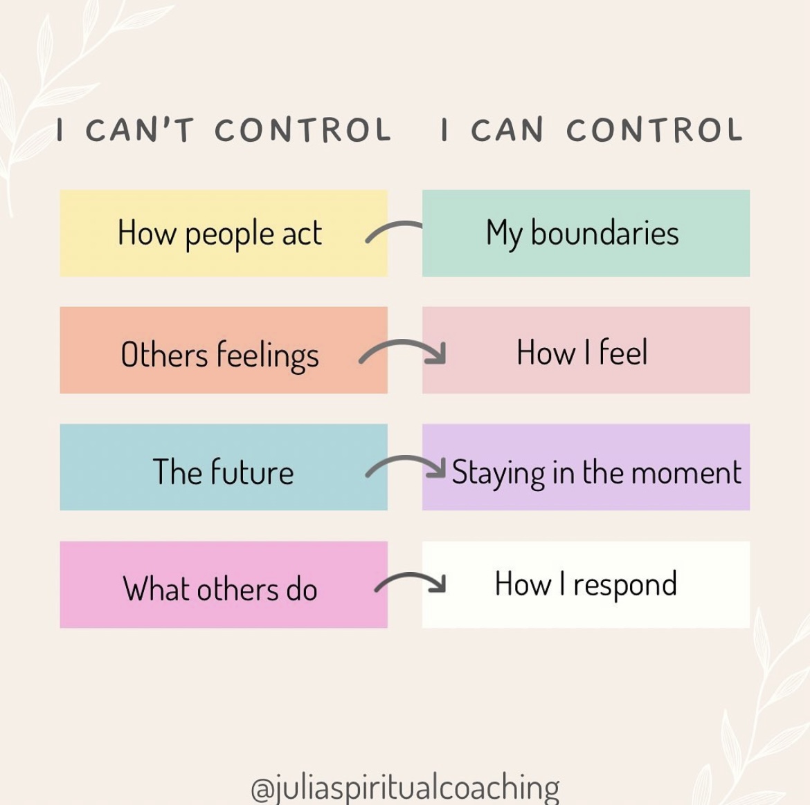 This is SO important. Focus on the things you can control, not the things you can’t. When you do that, everything else will align and make sense. 📸 from 

#focusonwhatyoucancontrol #importantlesson