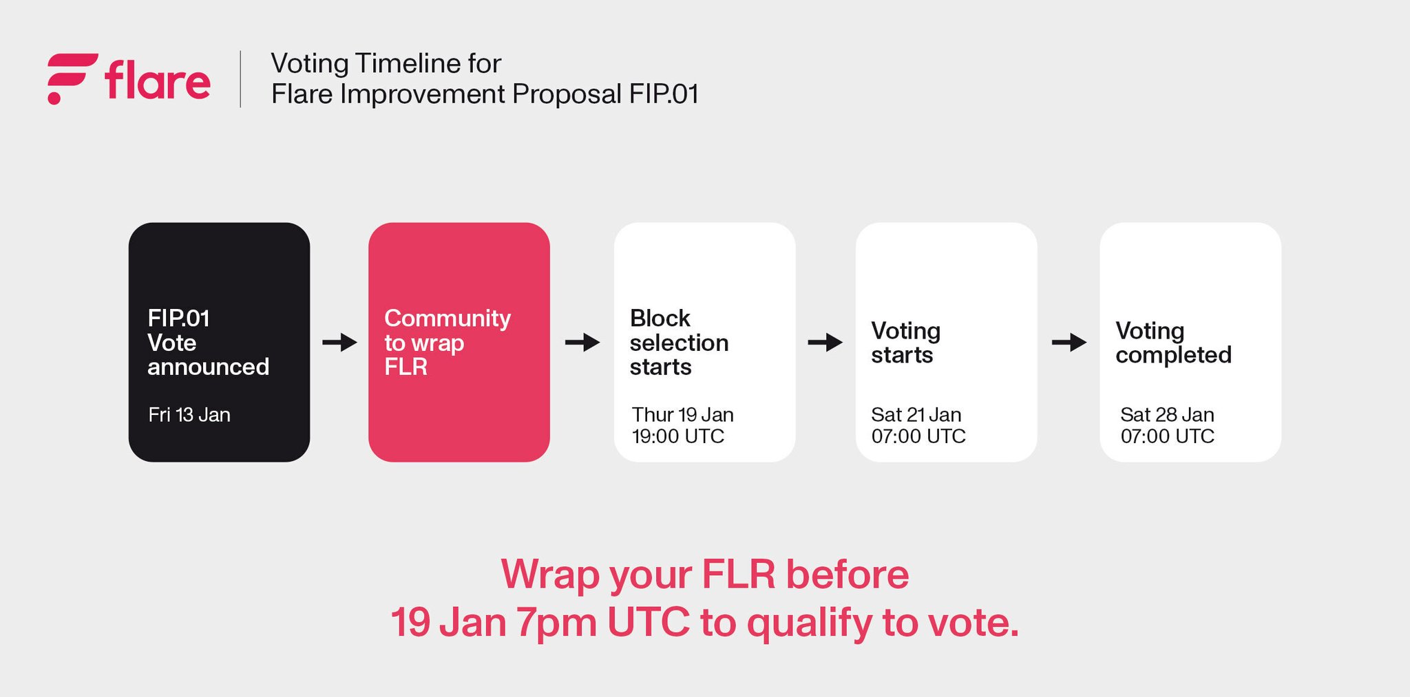 Flare ☀️ on Twitter "⚠️ FIP.01 Wrap your FLR before 19 Jan 7pm UTC