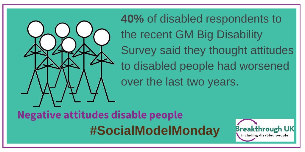 40% of disabled respondents to the recent GM Big Disability Survey said attitudes to #disabled people had worsened over the last 2 years.
Negative attitudes disable people. 
Public bodies should fund Disabled People’s Orgs to deliver Disability Equity #training
#SocialModelMonday