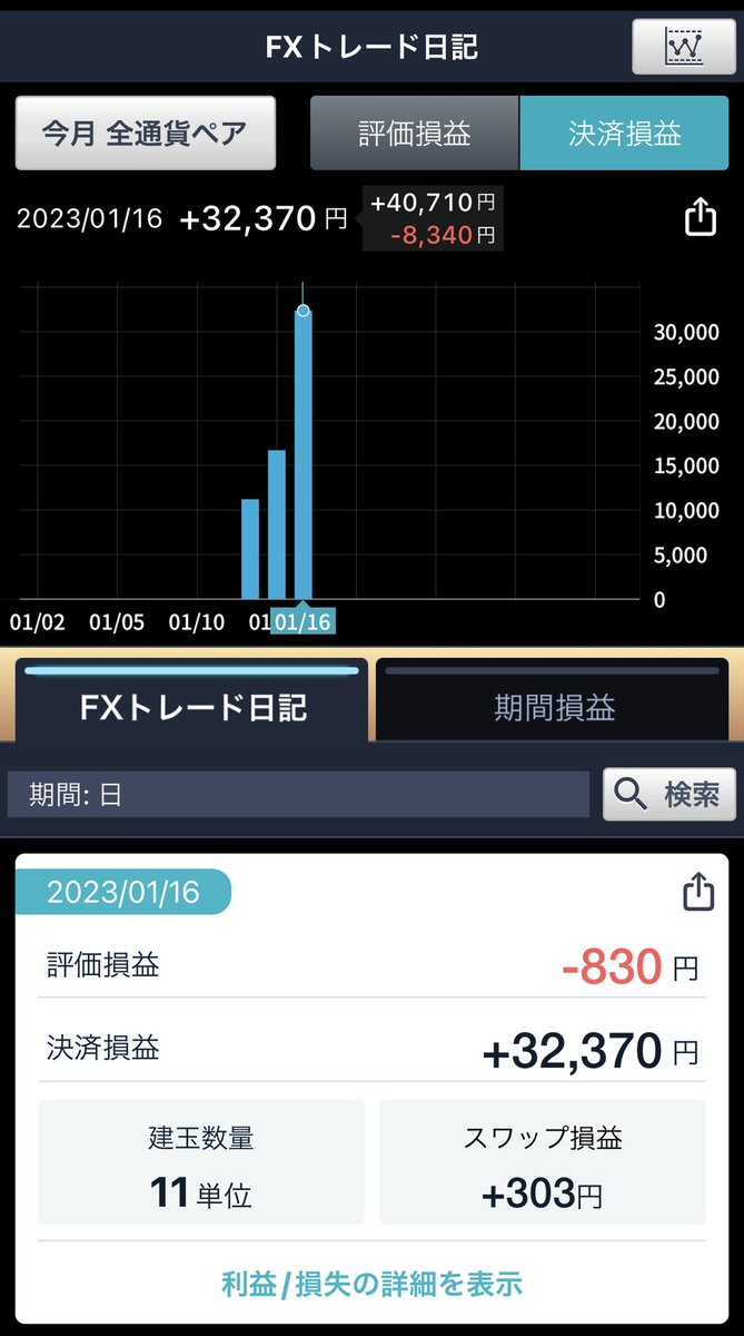 今日は32370円の日次プラスです🥰