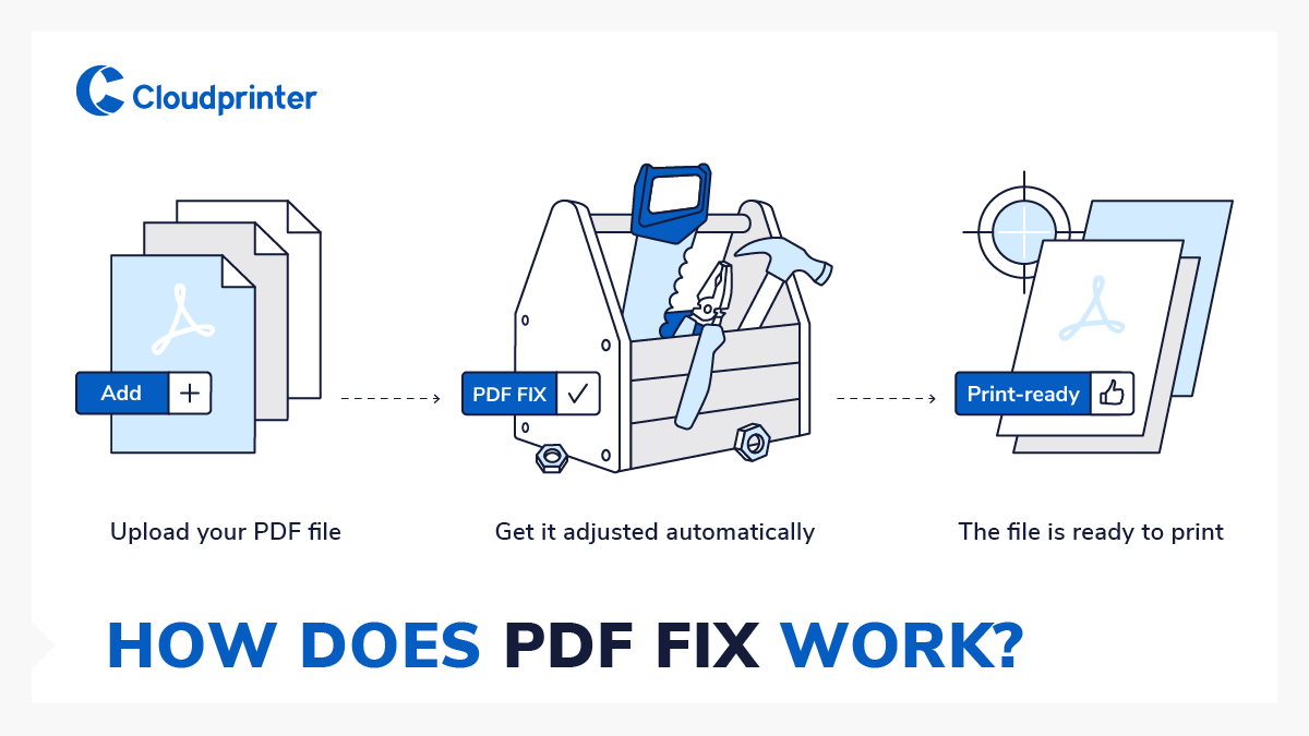 cloudprintercom's tweet image. Preparing your PDF files for print-on-demand is even easier now! PDF FIX enables you to print without adjusting your print files. It easily and quickly improves your files — scales, rotates, splits and more: lnkd.in/d4fVuXiq
#printondemand #printAPI #futureofprinting