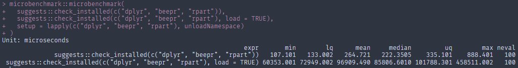 Not to be too dramatic, but the update I've just pushed for the {suggests} package makes it *over 300 times* faster 🏃‍♀️

{suggests} helps to reduce your code's hard dependencies, by prompting users to install deps only when they're actually needed #rstats

github.com/owenjonesuob/s…