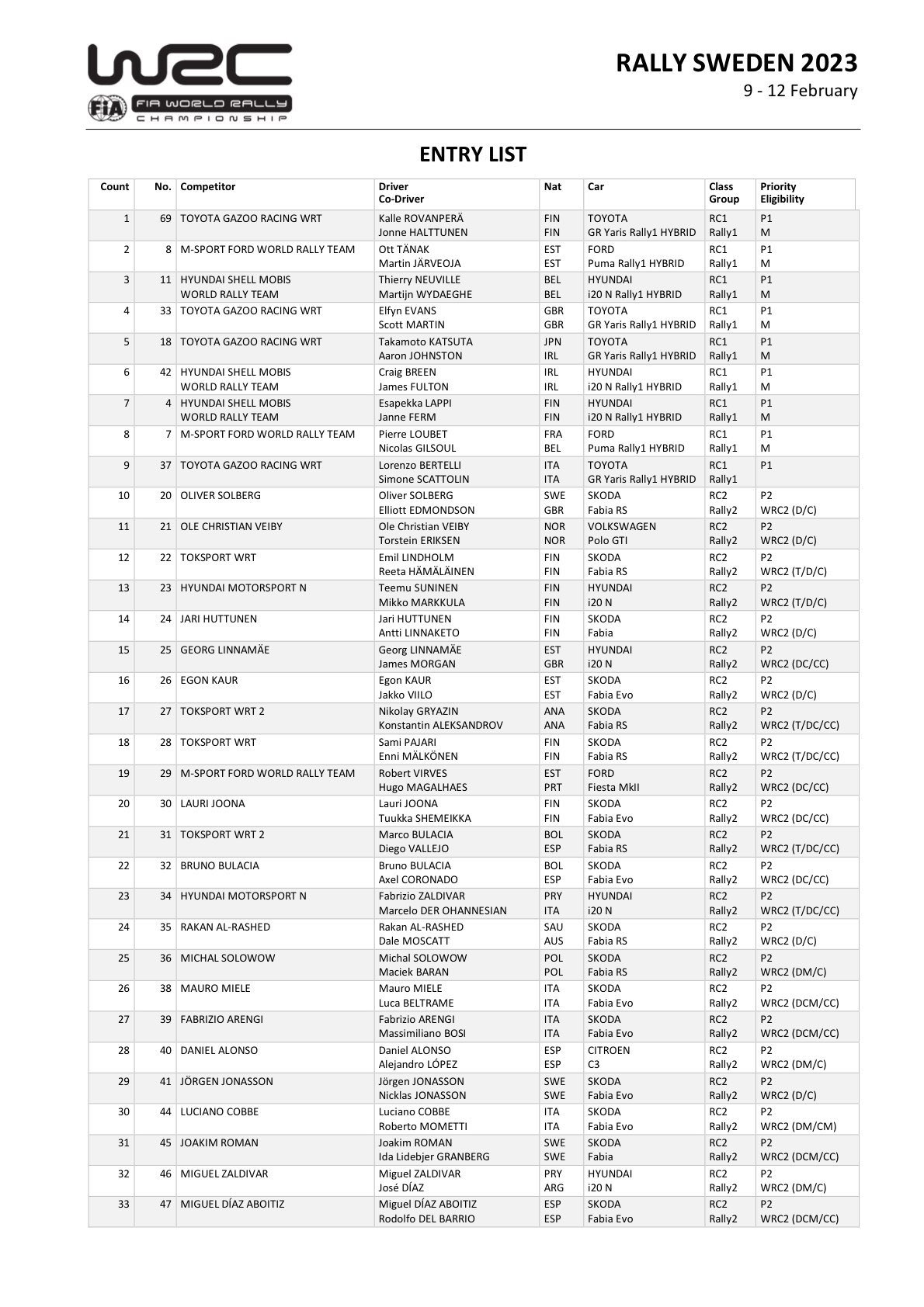 World Rally Championship: Temporada 2023 - Página 4 FmmTLWoXgAMkUwe?format=jpg&name=large