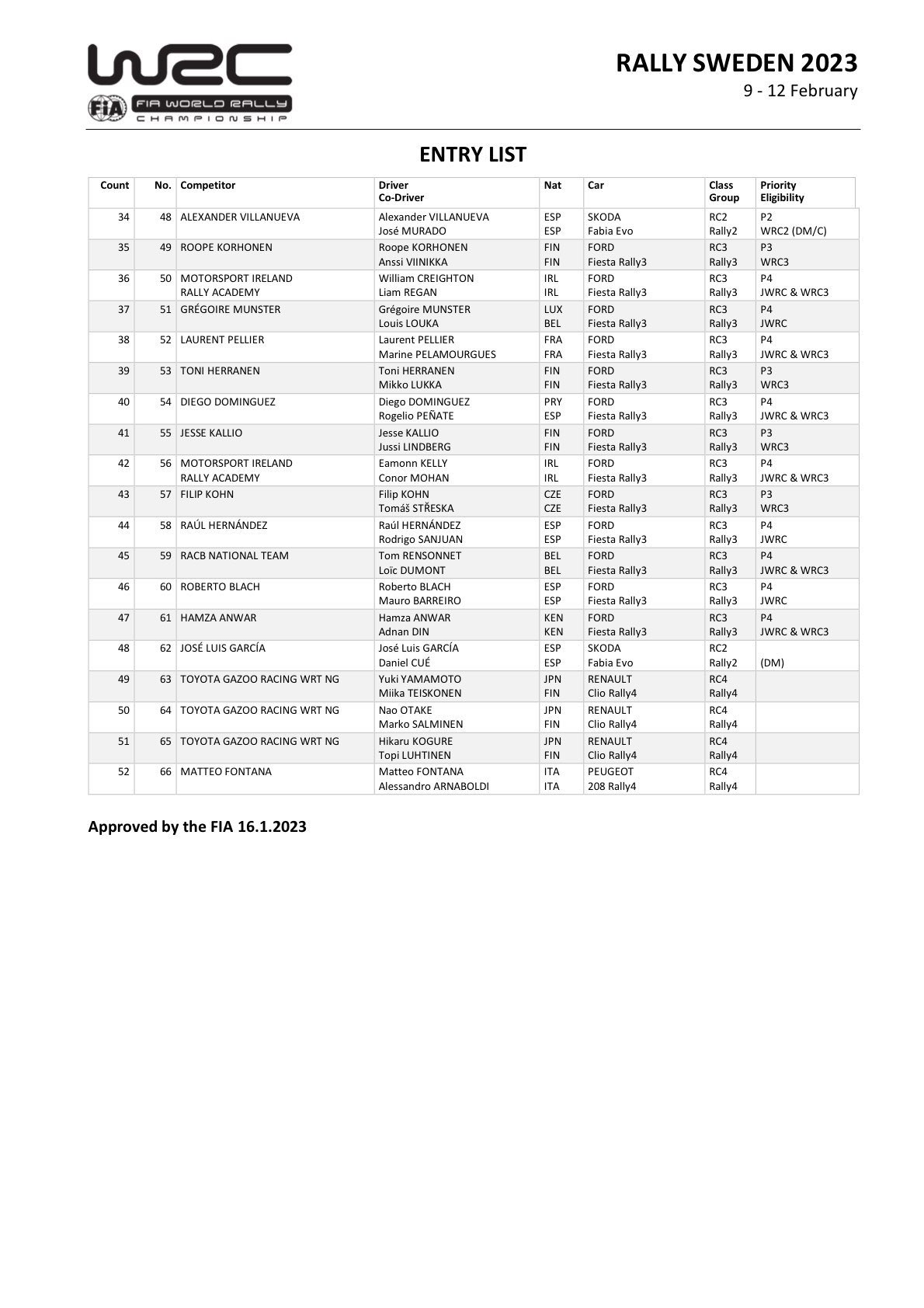 World Rally Championship: Temporada 2023 - Página 4 FmmTLWrWAAE3nPL?format=jpg&name=large