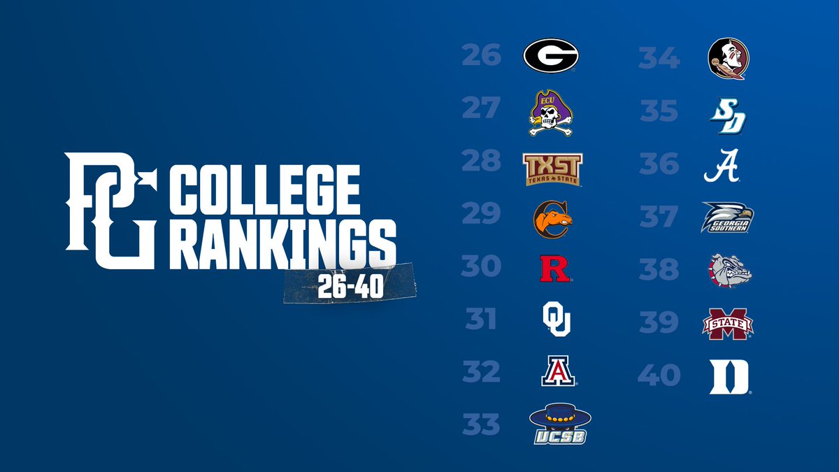 Perfect Game USA (@perfectgameusa) on Twitter photo Today, <a href="/vcervinoPG/">Vinnie Cervino</a> & Craig Cozart dive a deeper into the preseason rankings, looking at the teams ranked in the 26-40 range.
>> bit.ly/3ZBVYRs Today, <a href="/vcervinoPG/">Vinnie Cervino</a> & Craig Cozart dive a deeper into the preseason rankings, looking at the teams ranked in the 26-40 range.
>> bit.ly/3ZBVYRs