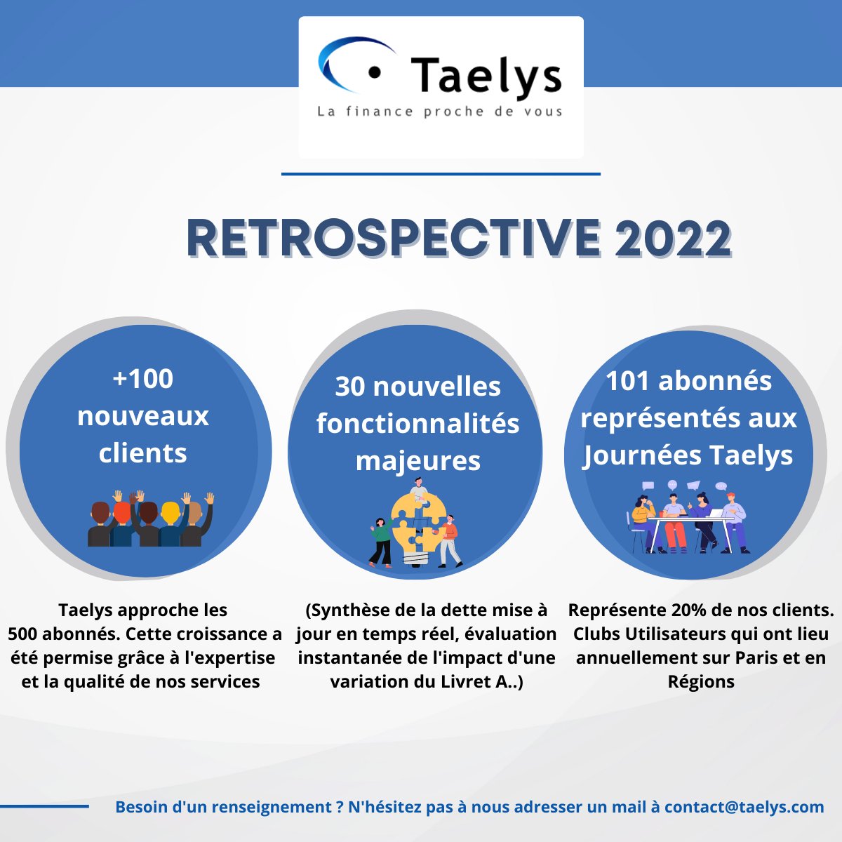Une belle année qui se termine et de belles perspectives sur 2023 avec un anniversaire au bout...

#dette #collterr #financement #trésorerie