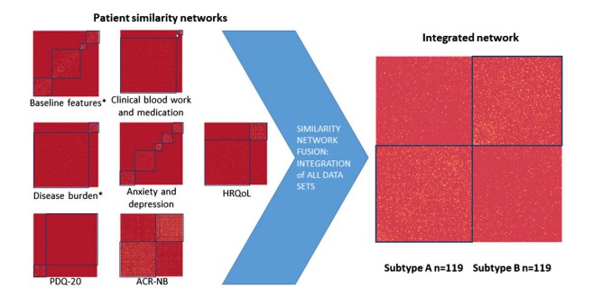 Our new paper examining symptom burden phenotypes in #lupus to better understand factors associated with cognitive impairment

academic.oup.com/rheumatology/a…

<a href="/ZahiTouma/">Zahi Touma, MD, PhD</a> <a href="/Lupusdoc/">Ian N Bruce</a> <a href="/SchroederInst/">Schroeder Arthritis Institute</a> <a href="/CfE_UoM/">Centre for Epidemiology Versus Arthritis</a>