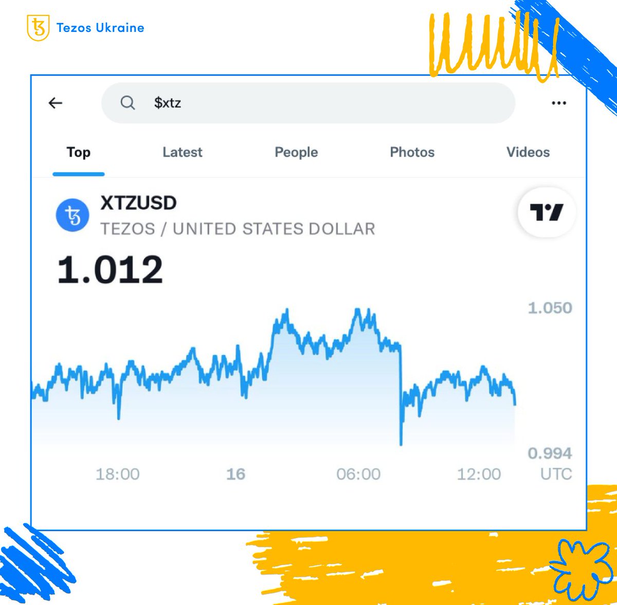 📈Have you already checked out the new Twitter feature? Enter $XTZ into the search and get the chart for the last 24 hours!

If Twitter adds price-level notifications, we will forget how to use Tradingview 😅