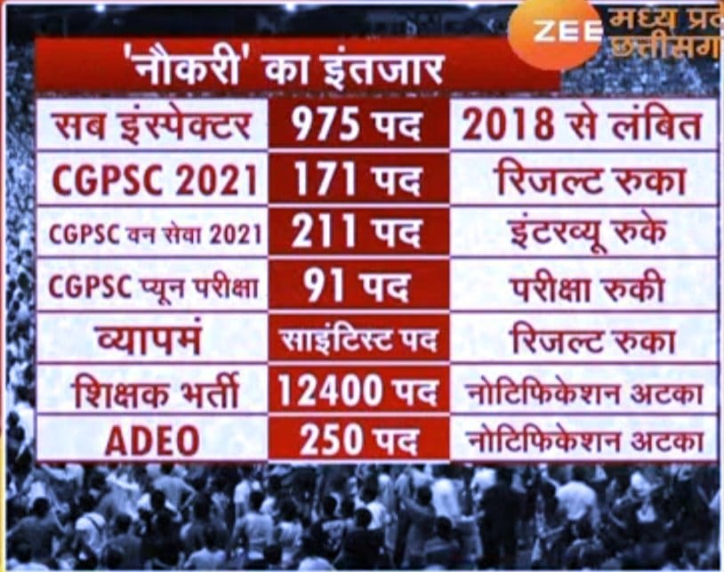 VarshaG65603464's tweet photo. #सीजीसीएम_का_महाझूठ
#नौकरियों_पर_बैन 03feb2022
#आरक्षण_सिर्फ_छलावे_ के लिए https://t.co/KVz70qNLzK