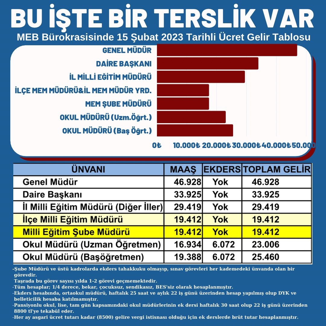 MEHMET NURİ ELÇİ tweet media