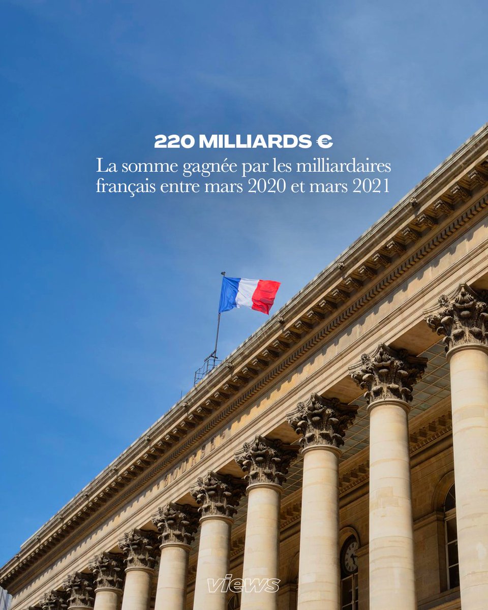 viewsfrance's tweet photo. Selon l’ONG Oxfam, les 1% les plus riches du monde ont capté 63% des richesses produites depuis le Covid.

Les milliardaires français ont engrangé près de 220 milliards d’euros entre mars 2020 et mars 2021. https://t.co/voWVEF3NPK