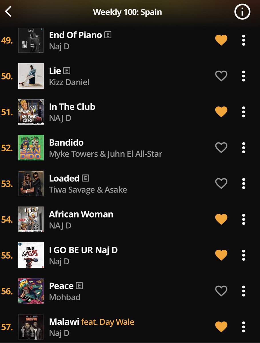 Naj D end Of piano now charting in Spain 🇪🇸 via @audiomack #كاس_الخليج #태용버블 #afrobeats #finalpiano #Faceid #endofpiano #แอนนาเสือ