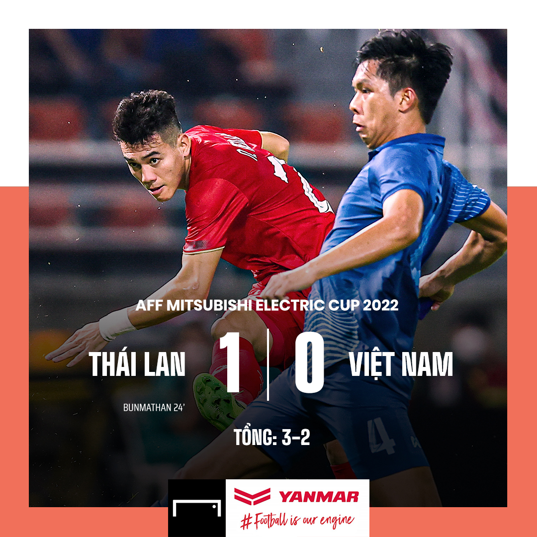 Thất bại 0-1 khiến ĐT Việt Nam phải ngậm ngùi nhìn ĐT Thái Lan giành chức vô địch😢

Dù không thể lên ngôi nhưng nhìn lại cả hành trình, Việt Nam đã mang đến màn trình diễn ấn tượng 🔥

#hot #goalvietnam #YANMAR #FootballIsOurEngine #AFFMitsubishiElectricCup2022