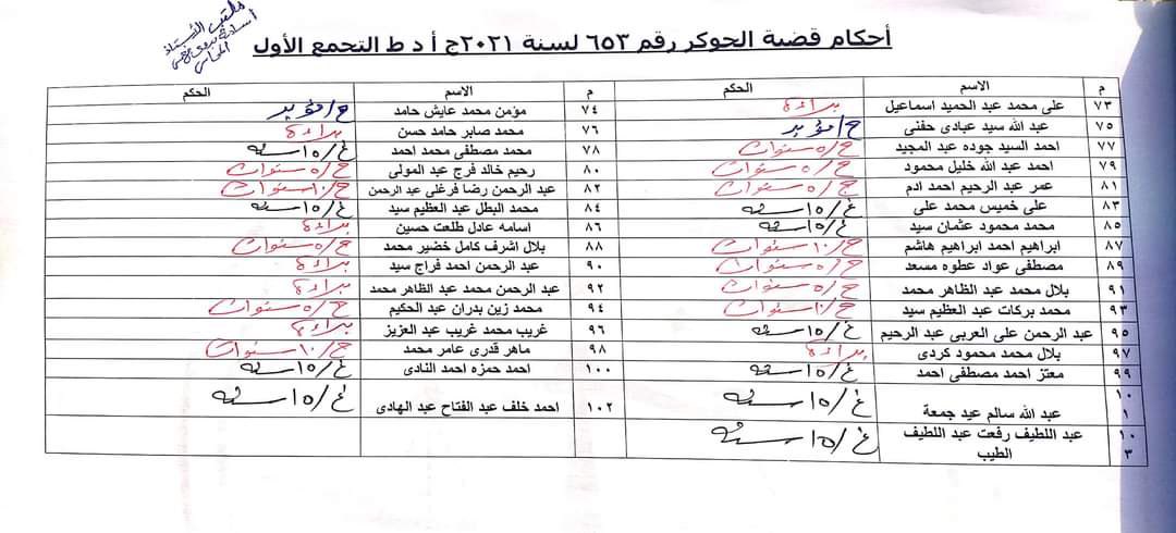 ربنا يظهر برائتهم  يارب  #كلنا_الجوكر