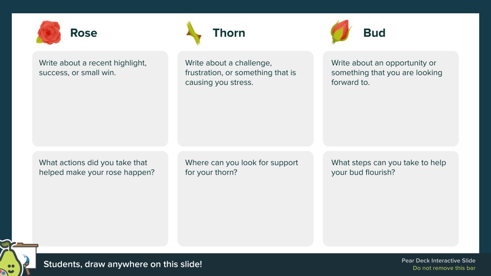 Just like in the classroom with your students, creating a safe space for teachers to share their ideas and express themselves is the foundation of an effective discussion. 👏

Power engaging professional development with #PearDeck! — bit.ly/3vZumbg