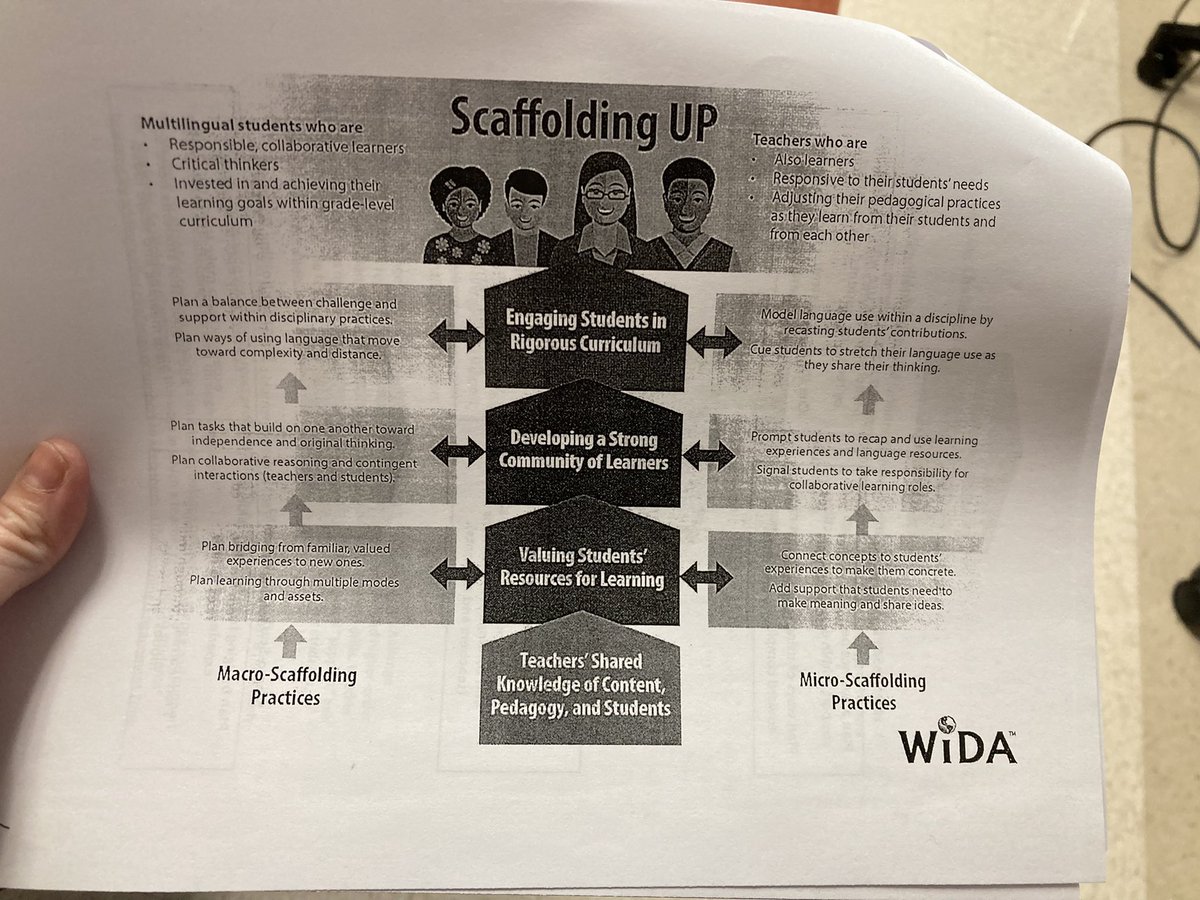 June Moon and <a href="/GayleGoad/">Gayle Goad</a> are rocking our learning today for Scaffolding Learning through Language for ALL students. <a href="/pl_scs/">Sumner County Schools Professional Learning</a> <a href="/SchoolsSumner/">SumnerCountySchools</a> <a href="/CareersSCS/">Sumner County Schools Careers</a>