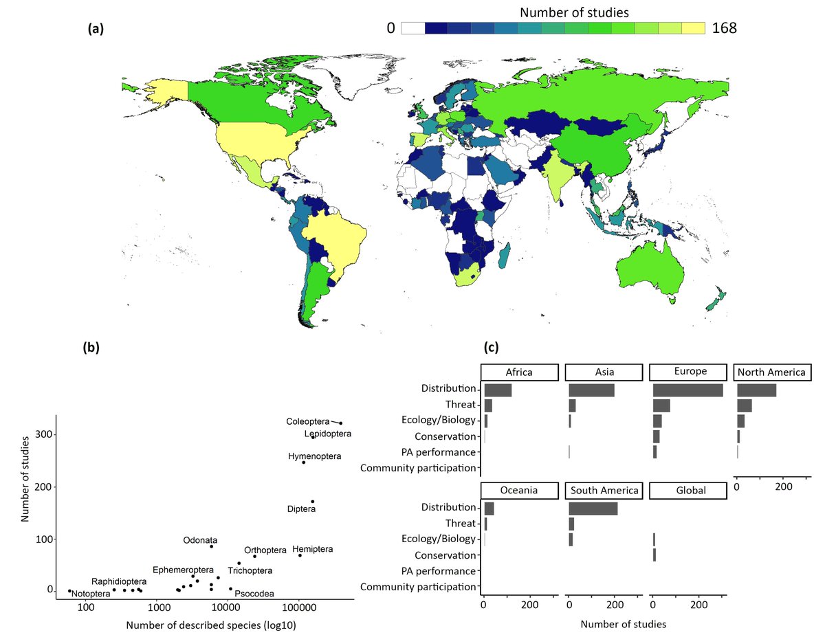 shawan_c's tweet photo. As we face a global #biodiversity crisis, protected areas can play crucial role in #insect #conservation. Yet, only 5% of PA studies on insects are on conservation strategies, and only 3% on the efficacy of the PA for insect conservation. https://t.co/aNr9SS2kFC @Trends_Ecol_Evo https://t.co/QZuYwaEBkE