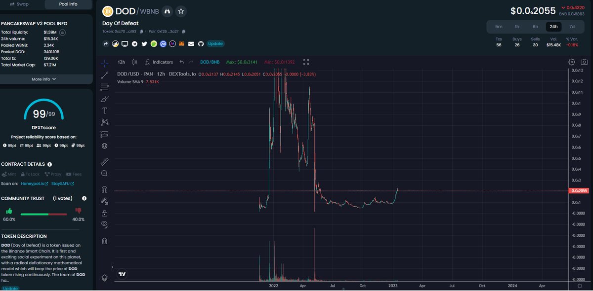 Good Morning everyone. Hope you have been following along. The #DOD ecosystem is getting ready for lift off. Migration to the new #DOD contract is very close and soon we will see new #ATHs 

#Binance #BTC #crypto #altcoin #BULLISH #FOMO  #DODb #DOD