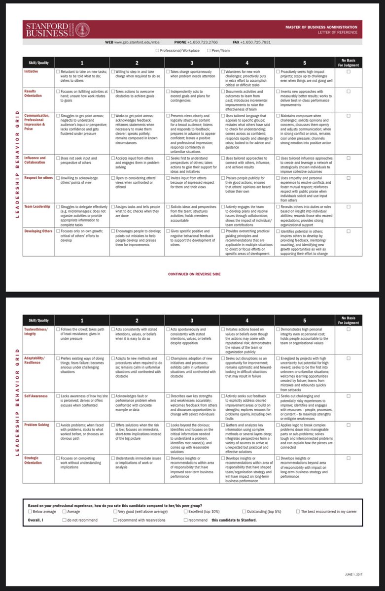 エッセイ・インタビューの内容を考えるフェーズで。

先にStanfordのgridを一読しておくといいと思います。

結局、受験生があの手この手でアドミに伝えたいコンピテンシーってここに凝縮されてるのかなと。

gsb.stanford.edu/sites/default/…
