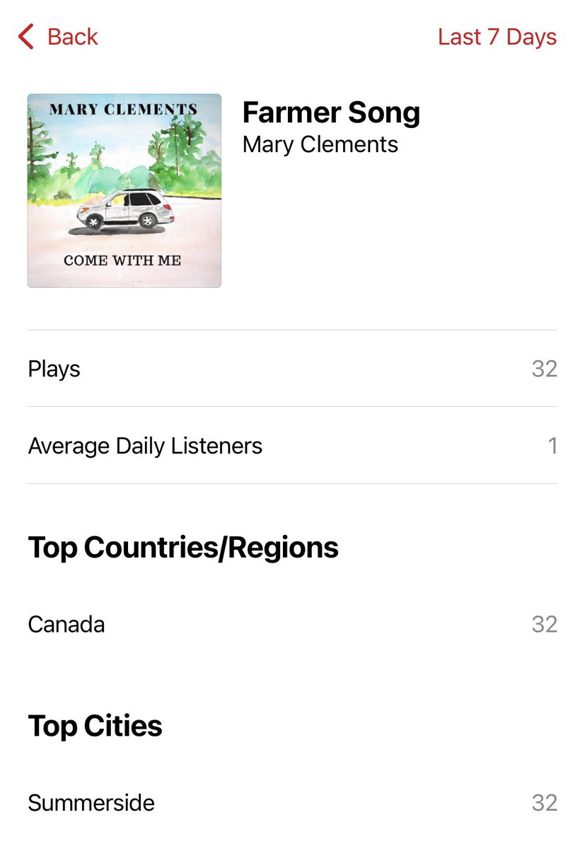 Me when I find a song I like, same girl same 😂 Thanks for the love from Summerside, Prince Edward Island!!!🌞