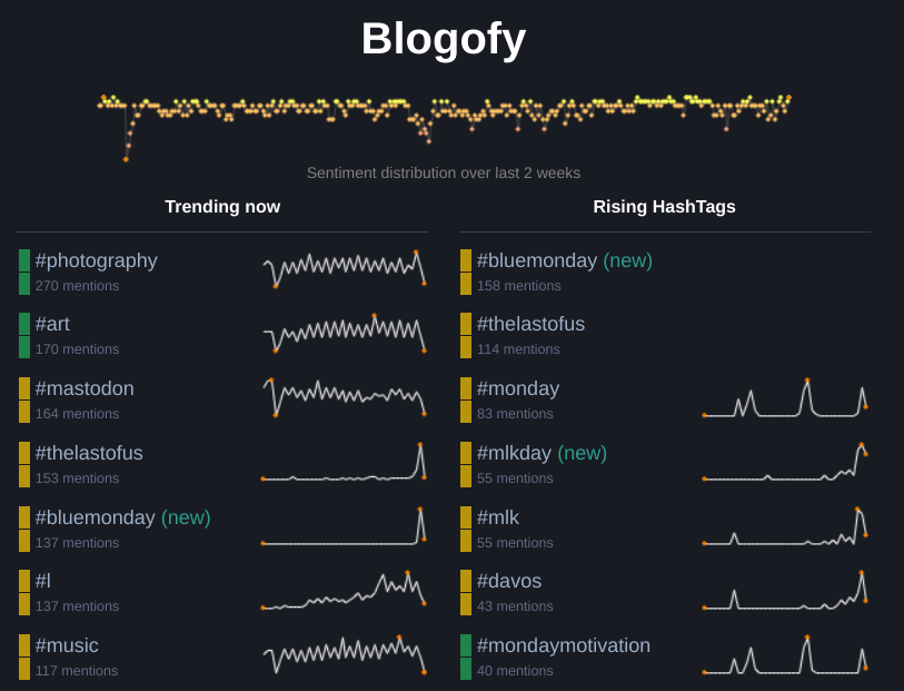 ChromeDevice's tweet photo. RT @blogofy@c.im
I hadn't heard of #bluemonday until now. Its every 3rd Monday of Jan and supposed to be gloomy/sad: But the #data so far doesn't show strong patterns based on #sentiment analysis :)
https://t.co/ZYzduYgNgh https://t.co/sALdF2gSKv