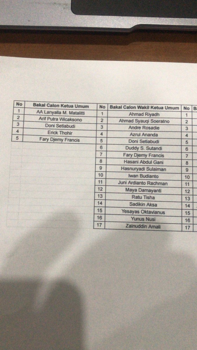FaktaSepakbola's tweet photo. Daftar Bakal Calon Ketua Umum &amp; Calom Wakil Ketua Umum PSSI periode 2023-2027!

Pilihan terbaik kalian siapa jon?👀🤔 https://t.co/zpb44sJxnX