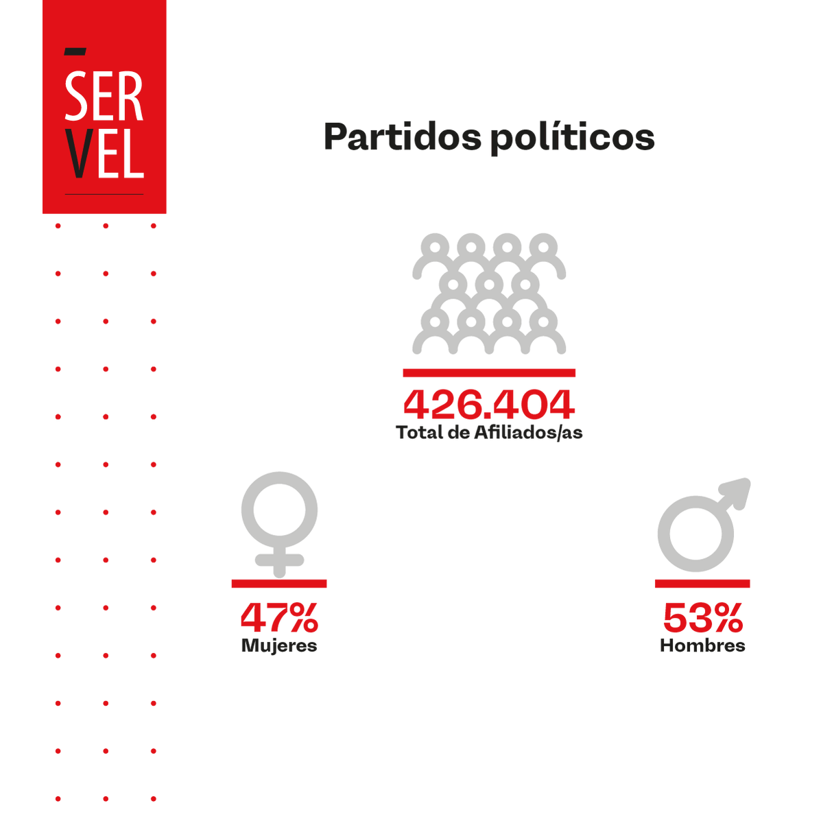 Servicio Electoral on Twitter 