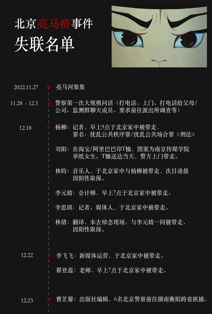 CitizensDailyCN's tweet photo. 在2022年11月27日北京亮马河悼念事件后，迄今已超过20人陆续被捕。ta们大多是在北京家中、工作单位被带走，也有被异地跨省带走的情况。部分拘留通知书显示ta们涉嫌聚众扰乱公共秩序。有的警察给出涉嫌罪名空白的拘留通知书，有的甚至拒绝向被捕者出示任何法律文书。以下是不完全名单，请各界关注支持！ https://t.co/sxYpT7nkKt