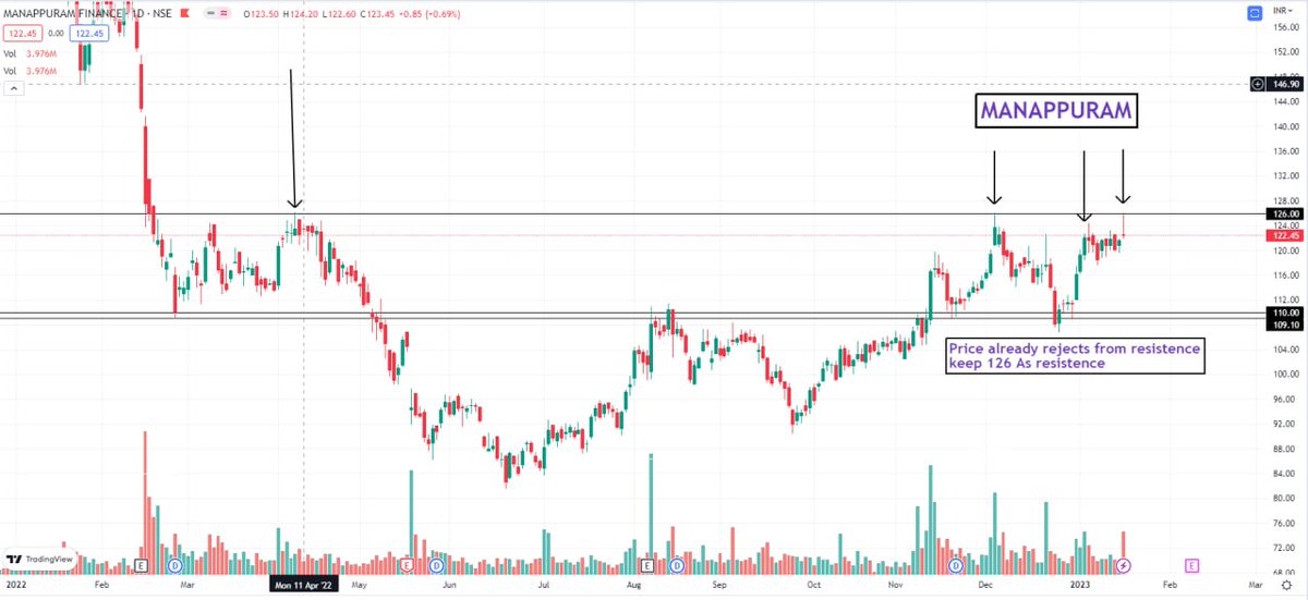 Bulls__Era's tweet photo. #Manappuram
Formed greavestone doji https://t.co/NDsi4adMy7