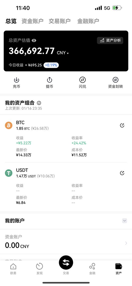 目前本金32万，准备拿50万，目前赚52000元，目前半仓，等待时机，在加3成仓。 #Bitcoin