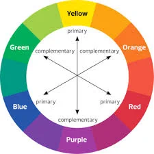 The blue is there to "cancel" the orangey hues from the white of the eye as they are opposite on the color wheel I do find this better than just filling it with white !  