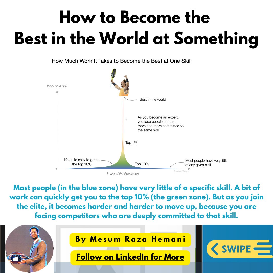 MesumRazaHemani's tweet image. I just read a great Article and thought to convert into a sequential graphic for quick read! - If you&apos;re professional from any field you shall benefit from this and would relate.

#skills #skillstacking #ideas #career