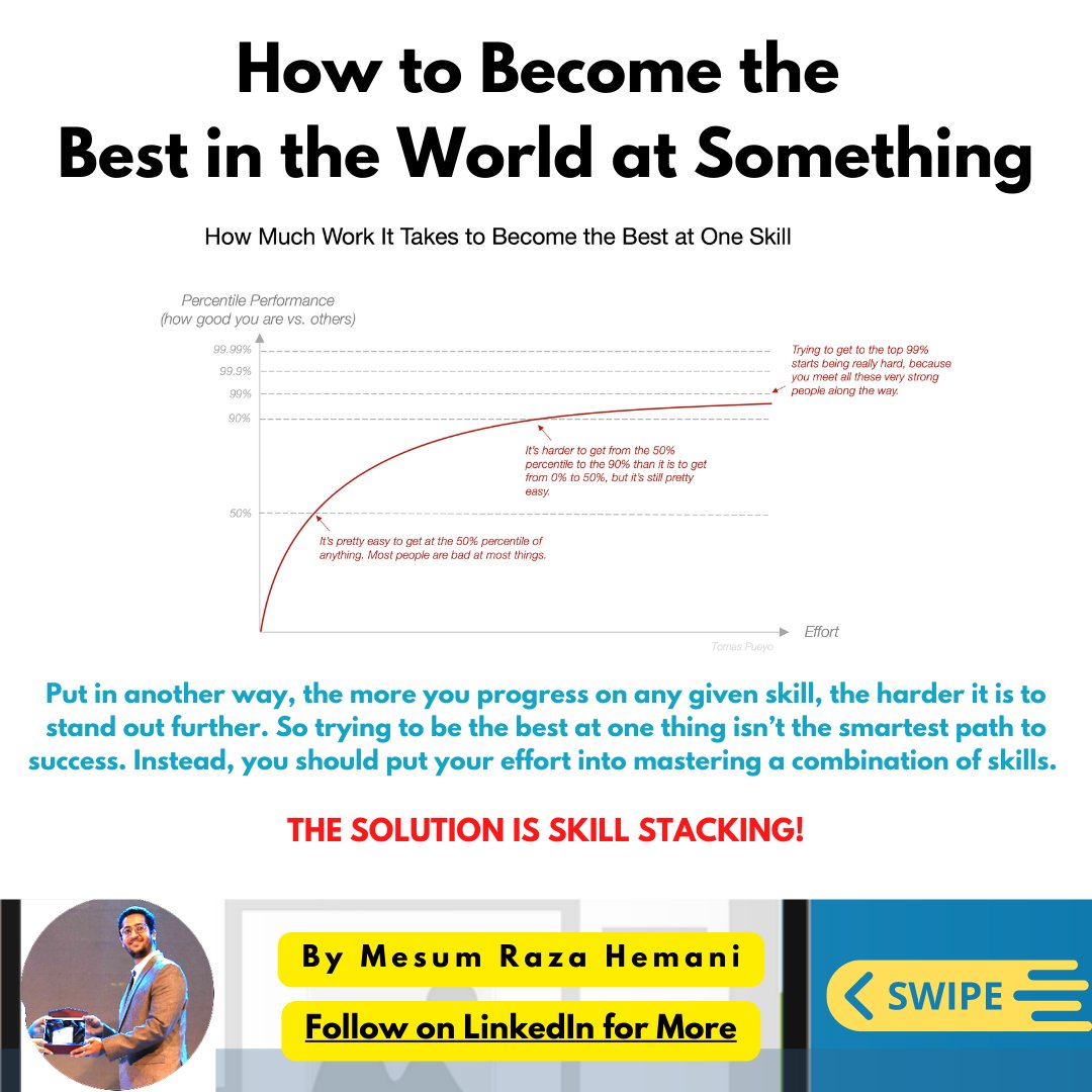 MesumRazaHemani's tweet image. I just read a great Article and thought to convert into a sequential graphic for quick read! - If you&apos;re professional from any field you shall benefit from this and would relate.

#skills #skillstacking #ideas #career