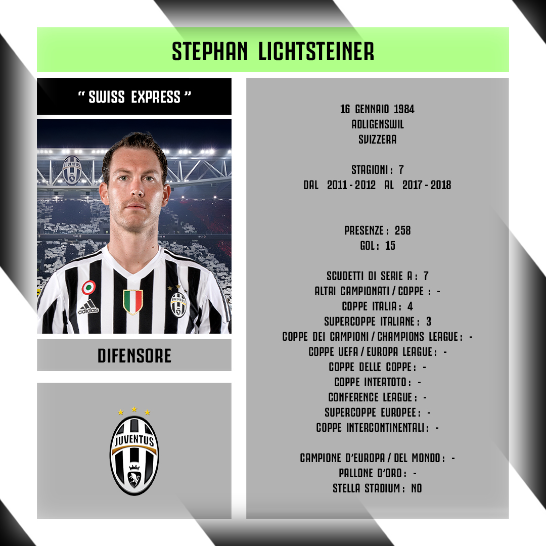 aboutjclub_'s tweet photo. Oggi compie 39 anni lo "#SwissExpress" @LichtsteinerSte. Con la Maglia della @juventusfc ha totalizzato 258 Presenze e segnato 15 Gol. In Bianconero ha vinto 7 Scudetti di Serie A, 4 Coppe Italia e 3 Supercoppe Italiane. #StephanLichtsteiner #LiveAhead #FinoAllaFine #ForzaJuve https://t.co/6o4v35Q3Ch