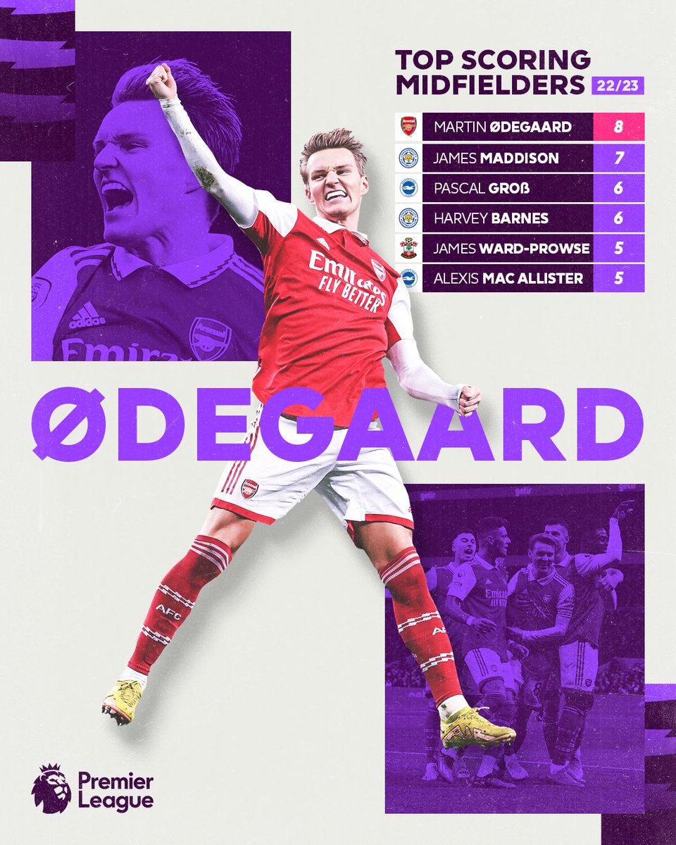 premierleague's tweet photo. Martin Odegaard is having an incredible season 👏 https://t.co/RJjPLux1zz